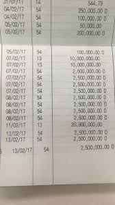 Maybe you would like to learn more about one of these? Saldo Di Rekening Mandiri Ke Auto Debet Secara Tidak Jelas Page 2 Kaskus