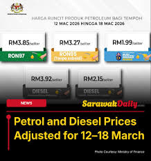 Price increases incoming for the main fuel types this week, with RON97  petrol getting a 10 sen hike.