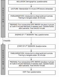 Cpr test provides a range of first aid and cpr tests which you can work through in your own time. Design Of The Study In A Test Retest Manner Download Scientific Diagram