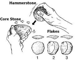 How To Make Oldowan Jpg 400 302 Native American Tools Stone Age Tools Native American Artifacts