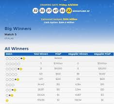 Mega Millions Lottery Numbers For June 5 2020 Check Winning Results