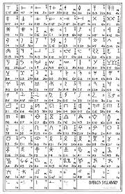 Byblos Syllabary Wikipedia