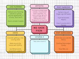 Medial Tibial Stress Syndrome (Posteriomedial Shin Splints)