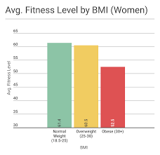 Is There An Ideal Bmi For Performance Btwb Blog