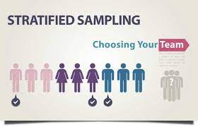 Stratified Sample Social Science Research Research Methods Ap Psychology