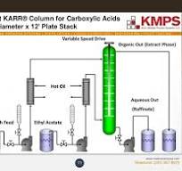 Liquid-Liquid Extraction Equipment and Chemical Separation ...