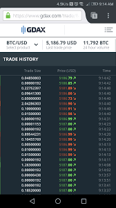 Bitcoin is down 2.43% in the last 24 hours. Gdax Trade History Does The Green Red Mean Price Increase Decrease Or Does It Mean Buy Sell Bitcoin
