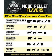 Pit Boss Competition Blend Barbecue Pellets 40 Lb Bag 55435 Walmart Com Smoker Grill Recipes Pit Boss Pellet Grill Recipes Pellet Grill