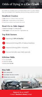 A visual representation of car accident risk factors showing different scenarios