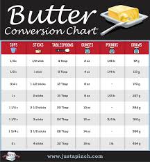 Butter Conversion Chart Baking Conversion Chart Cooking Measurements Conversion Chart