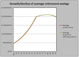 Average Retirement Savings By Age Guide How Much Do I