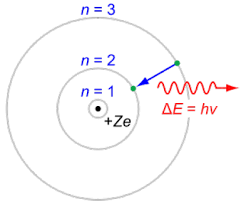 What Is The Bohr Model Of The Atom Bohr Model Electron Configuration Atom Diagram
