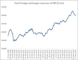 Can The Rbis Open Market Operations Help The Rupee Ideas