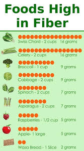 dietary fiber chart best foods rich in natural fiber