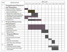 Download program kerja perpustakaan 2019 untuk sd smp sma smk. Contoh Program Kerja Kepala Perpustakaan Wasito Info