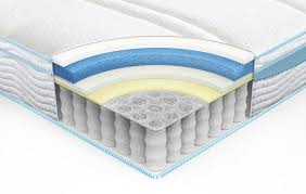 Hybrid Mattress Buying Guide And Best Models