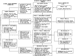 chapter 1 incorporating natural hazard management into the