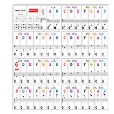 Modern pianos typically have 88 keys! 61 88 Key Piano Sticker Music Note Chart Keyboard Adhesive Finger Practice For Beginner Home Decor Poster Wall Stickers Aliexpress