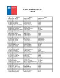 NOMINA NOMINA DE BENEFICIARIOS 2012 COTRISA