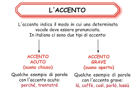 Programma di ripasso e consolidamento attraverso il gioco questo programma di ripasso attraverso il gioco Accento E Apostrofo Che Differenza C E Tiziana Gilardi