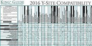 Buy 2016 King Guide To Y Site Compatibility Of Critical Care