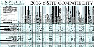 buy 2016 king guide to y site compatibility of critical care