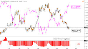 The user must fill one of the two fields and the conversion will become automatically. Us Dollar Forecast Myr Idr Php Sgd At Mercy To Trade News