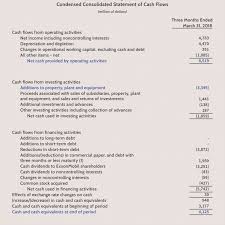Cara meningkatkan customer lifetime value. Free Cash Flow To The Firm Fcff Definition