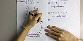 These chemistry trivia questions and answers will teach you all about atoms, molecules, and ions galore. Chemistry Test Your Knowledge About Iron Trivia Quiz Proprofs Quiz