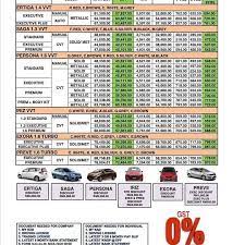 As of 14 april 2021, proton car prices start at rm 32,800 for the most inexpensive model. Proton Edar Sandakan Home Facebook