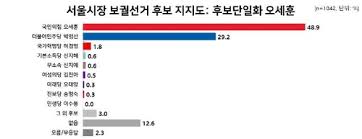 서울 강남 일대에서 '페미니스트 서울시장'을 구호로 내건 신지예 녹색당 서울시장 후보의 선거 벽보가 훼손돼 경찰에 나섰습니다. 4q3zzhmwoy45wm