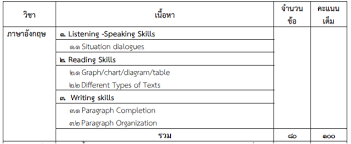 แต่ละวิชามีจำนวนข้อไม่เท่ากัน แต่มีเวลาเท่ากัน ทุกวิชาของ 9 วิชาสามัญ เต็ม 100 คะแนน และมีเวลาทำข้อสอบวิชาละ 90 นาที หรือ 1 ชั่วโมง 30 นาที เท่ากัน. à¹à¸™à¸§à¸‚ à¸­à¸ªà¸­à¸š à¸£ à¸›à¹à¸šà¸šà¸‚ à¸­à¸ªà¸­à¸šà¹à¸¥à¸°à¹€à¸™ à¸­à¸«à¸²à¸à¸²à¸£à¸ªà¸­à¸š 9à¸§ à¸Šà¸²à¸ªà¸²à¸¡ à¸ à¸› à¸à¸²à¸£à¸¨ à¸à¸©à¸²2564