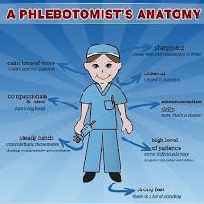 Phlebotomy Jobs Near Me 2020 Phlebotomy Phlebotomy Humor Phlebotomy Study