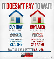 Take A Look At This Illustration Interest Rates Aren T At 3 25 Anymore More Like 4 25 B Real Estate Postcards Real Estate Infographic Real Estate Buyers