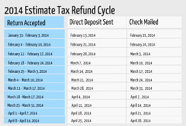 Dc Tax Refund Status Hd Image Official Irs Refund Cycle