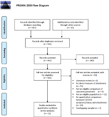 conduct disorder oppositional defiant disorder and