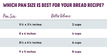 Here's Why Different Loaf Pan Sizes Can Make Your Bread Fall Flat