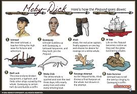 Moby Dick 2 In Moby Dick Chart