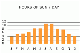 El Clima Y El Tiempo En Ibiza Ibiza Spotlight