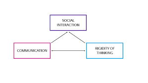 More definitions, origin and scrabble points The Importance Of Communication Beam