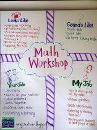 Math Workshop Where Do I Start Math Workshop Math Instruction Math Talk