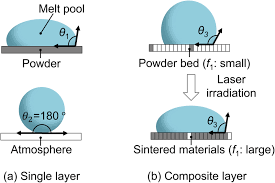 Check spelling or type a new query. The Shape Of The Melt Pool Depends On The Type Of Underlayer The Gray Download Scientific Diagram