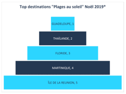 Maison de vacances à louer tout confort 3 chambres de 2 personnes lave linge sèche linge lave. Noel Sous Les Cocotiers Top Destinations 2019