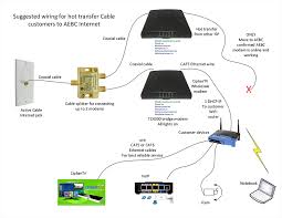 Ethernet cable utp rj45 wiring diagram. Diagram Ethernet Cable Connection Diagram Full Version Hd Quality Connection Diagram Outletdiagram Fondoifcnetflix It