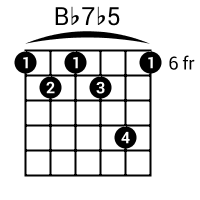 B♭maj7 played on four strings b♭maj7 with a barre on fret 6 b flat major seventh, bbma7, bbmaj7, bbm7. Guitar Gitarre Bb Bbm Bbdim Bb Bbsus2 Bbsus4 Bb7 Bbm7 Bbmaj7 Bbdim7 Bb6 Bbm6 Bb9 Bbm9 Bb11 Bb13 Bb7sus4 Bb5
