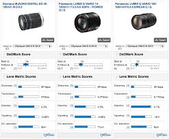 2) download the current om lense brochure (adobe acrobat 1.1mb) from olympus america. Best Lenses For The Olympus Om D Em 10 Wide Angle Primes And Telephoto Zooms