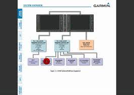 Garmin G1000 Tutorial Systems Hardware Youtube