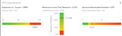 Minimum Bar Gauge Chart Size Qlik Community