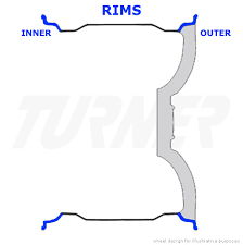 A Guide To Wheel Fitments For Bmws Turner Motorsport