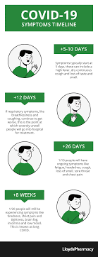 The newest strain arose in china in december 2019 and is a bat strain of the coronavirus that mutated so it can. Timeline Of Covid Symptoms Lloydspharmacy Online Doctor Uk